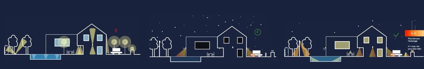 Eclairage des accès, jardins et façades de logements